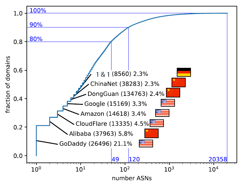asn_cnt-domain_fraction.png