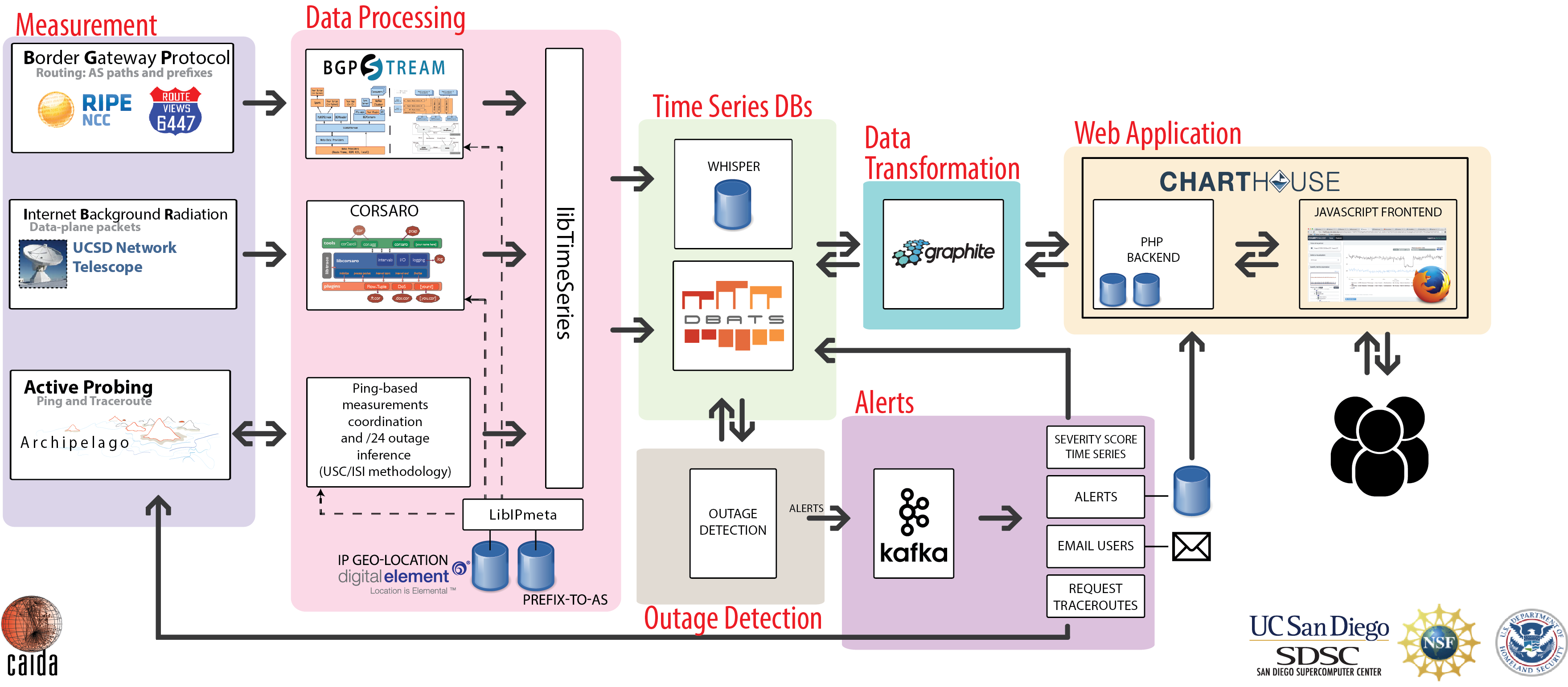 ioda-diagram.png