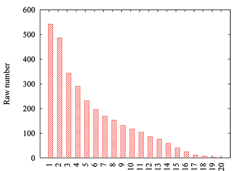 figures/CDF_SharedLinksByISP.jpg