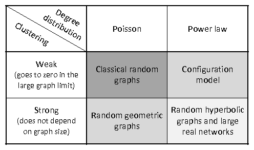 figures/taxonomy.png