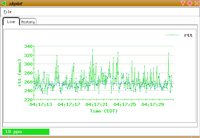 skplot image