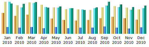 Web Usage Bar Graph