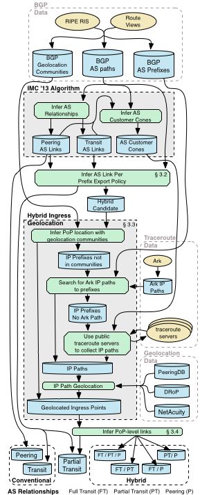 complex relationships