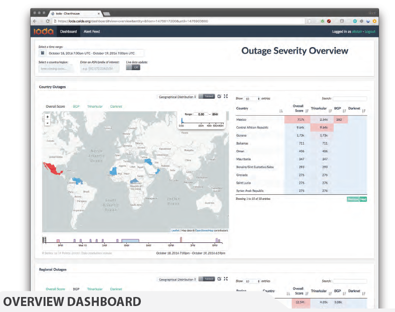 This example screenshot shows the countries in which the Active Probing data indicated an outage