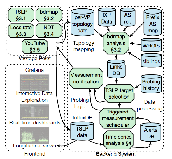 Inferring Persistent Interdomain Congestion