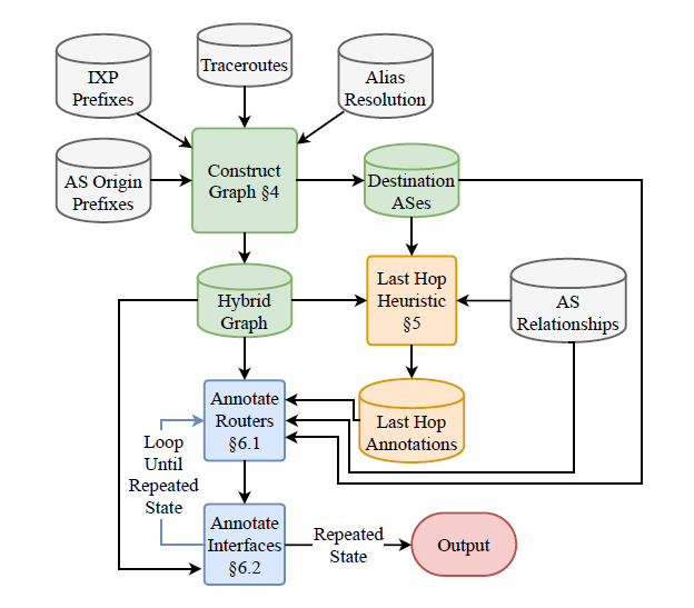 Pushing the Boundaries with bdrmapIT