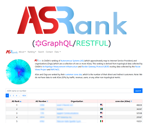 AS Rank: Ranking of Autonomous Systems 