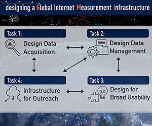 The GMI Design Project