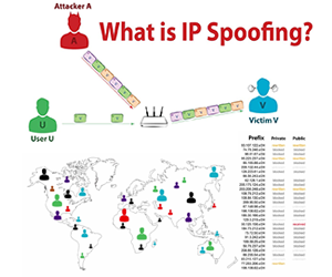 Spoofer video: What is IP Spoofing?
