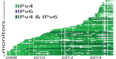 Ark Data Coverage