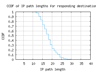 abz2-uk/resp_path_length_ccdf.html