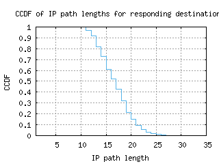 abz2-uk/resp_path_length_ccdf_v6.html