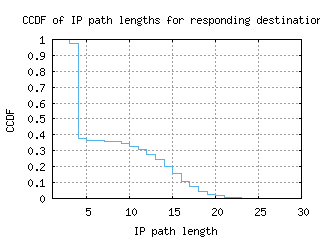 akl-nz/resp_path_length_ccdf.html