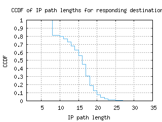 akl2-nz/resp_path_length_ccdf.html