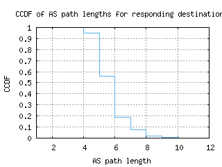ams-gc/as_path_length_ccdf.html