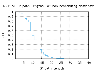 ams-nl/nonresp_path_length_ccdf.html