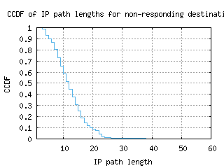 ams-nl/nonresp_path_length_ccdf_v6.html
