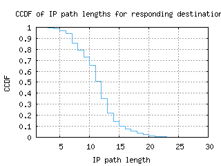 ams5-nl/resp_path_length_ccdf.html