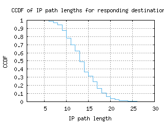 ams7-nl/resp_path_length_ccdf.html