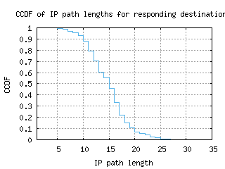 ams8-nl/resp_path_length_ccdf.html