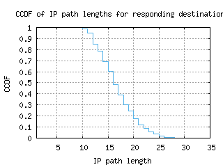 atl3-us/resp_path_length_ccdf.html
