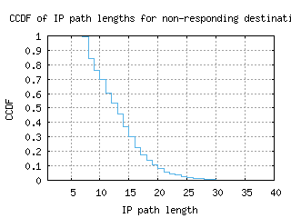 bcb-us/nonresp_path_length_ccdf.html