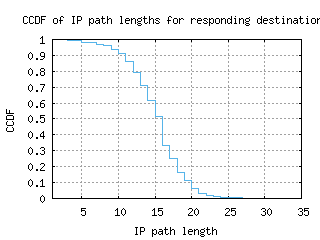 beg-rs/resp_path_length_ccdf.html