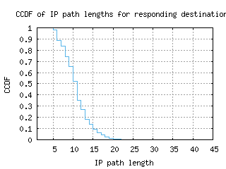 bna2-us/resp_path_length_ccdf.html