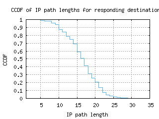 bre-de/resp_path_length_ccdf.html