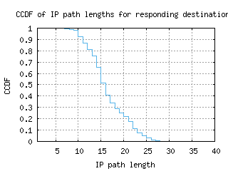 bwi2-us/resp_path_length_ccdf.html