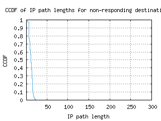 cld4-us/nonresp_path_length_ccdf_v6.html