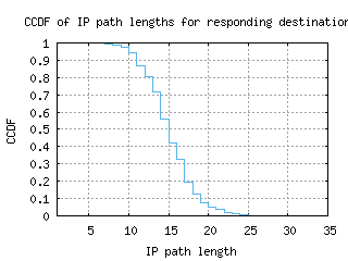 cld4-us/resp_path_length_ccdf.html
