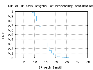 cld4-us/resp_path_length_ccdf_v6.html