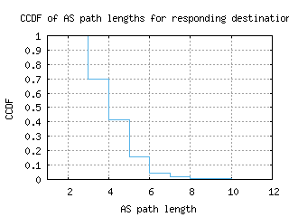 dmk-th/as_path_length_ccdf.html