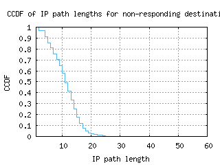 dub-ie/nonresp_path_length_ccdf_v6.html