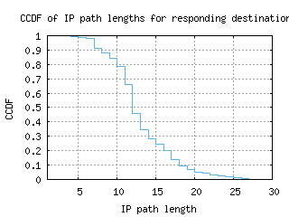 dub-ie/resp_path_length_ccdf.html