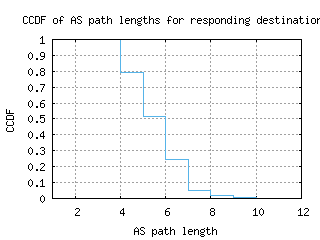 ens-nl/as_path_length_ccdf.html
