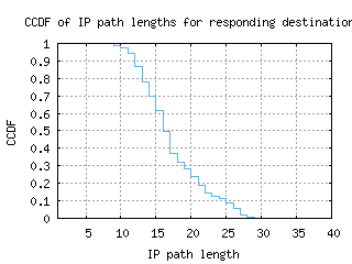 ens-nl/resp_path_length_ccdf.html