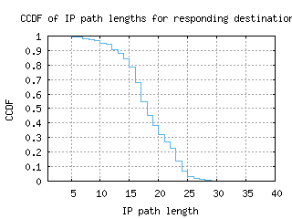 gig-br/resp_path_length_ccdf.html