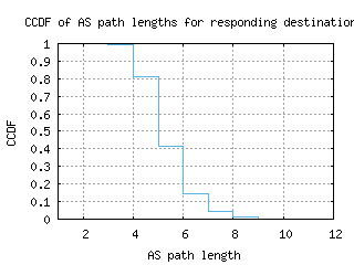 gse-se/as_path_length_ccdf.html