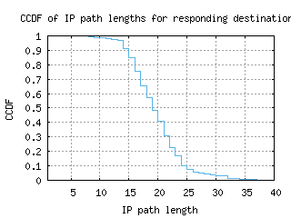 hla-za/resp_path_length_ccdf.html