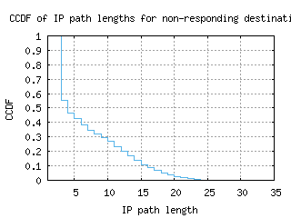 igx2-us/nonresp_path_length_ccdf_v6.html