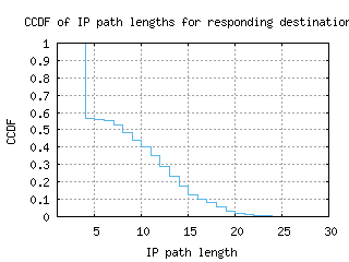 igx2-us/resp_path_length_ccdf_v6.html