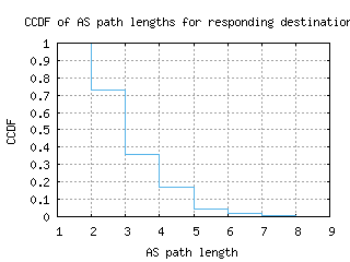 jfk-us/as_path_length_ccdf.html
