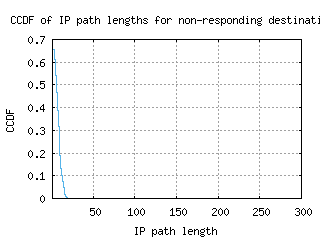 jfk-us/nonresp_path_length_ccdf_v6.html