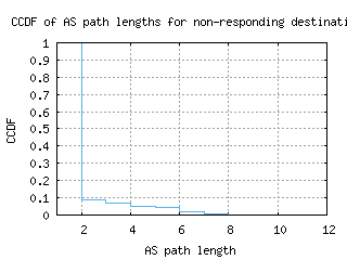kgl-rw/nonresp_as_path_length_ccdf.html
