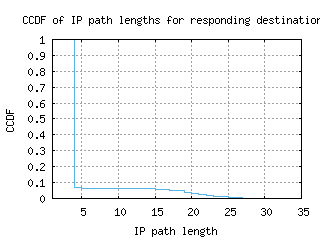 kgl-rw/resp_path_length_ccdf.html