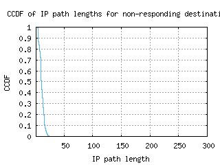ktm-np/nonresp_path_length_ccdf_v6.html