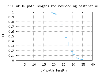 lcy-uk/resp_path_length_ccdf.html
