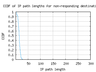 lej-de/nonresp_path_length_ccdf_v6.html